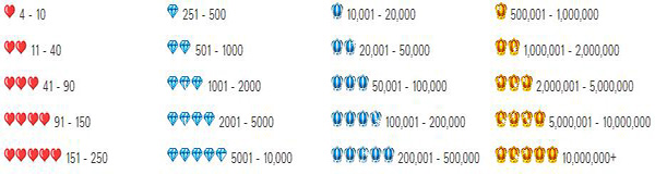 nhà cung cấp uy tín Kinh nghiệm chọn nhà cung cấp uy tín